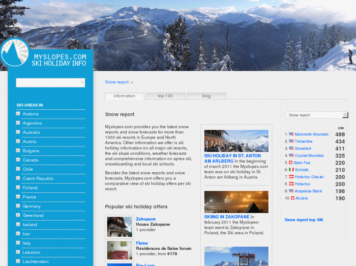 www.myslopes.com