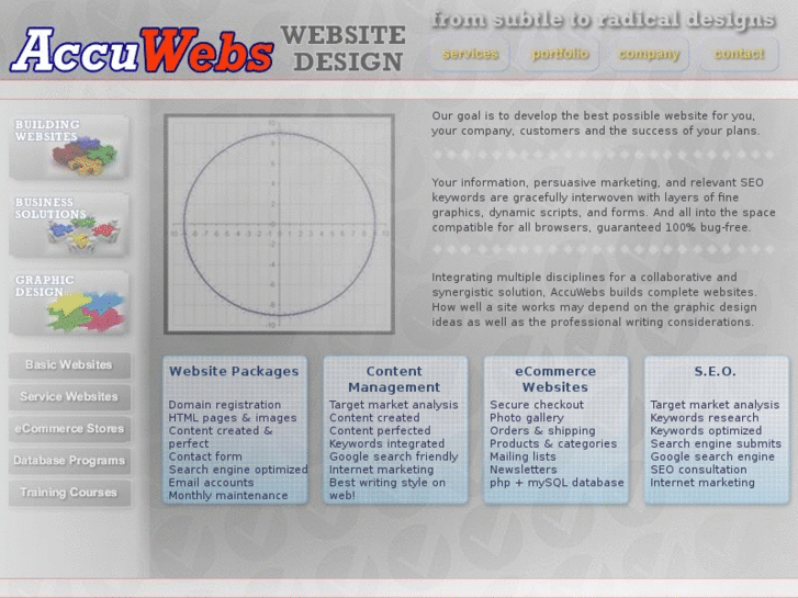 www.accuwebs.com