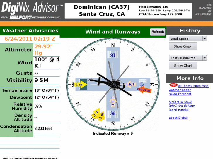 www.digiwx-surfcity.com