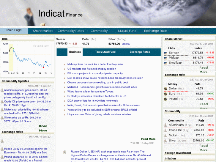 www.indicat.com