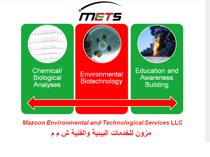 www.mets-oman.biz