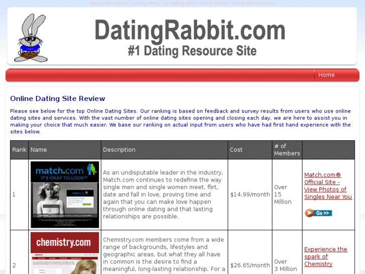 www.datingrabbit.com