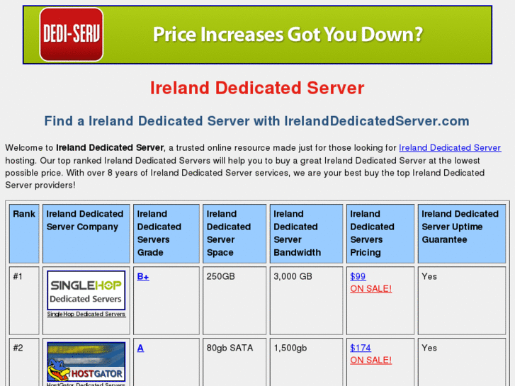 www.irelanddedicatedserver.com