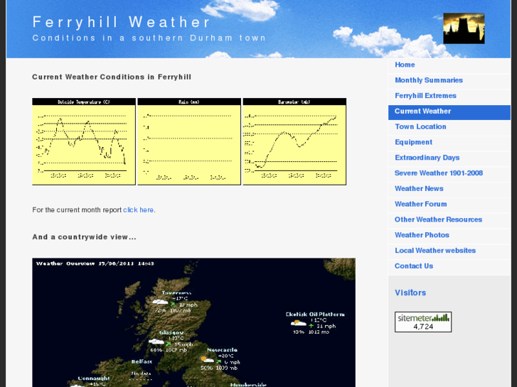 www.ferryhillweather.co.uk