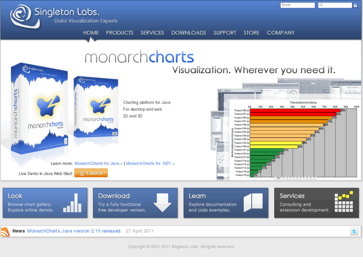 www.singletonlabs.com
