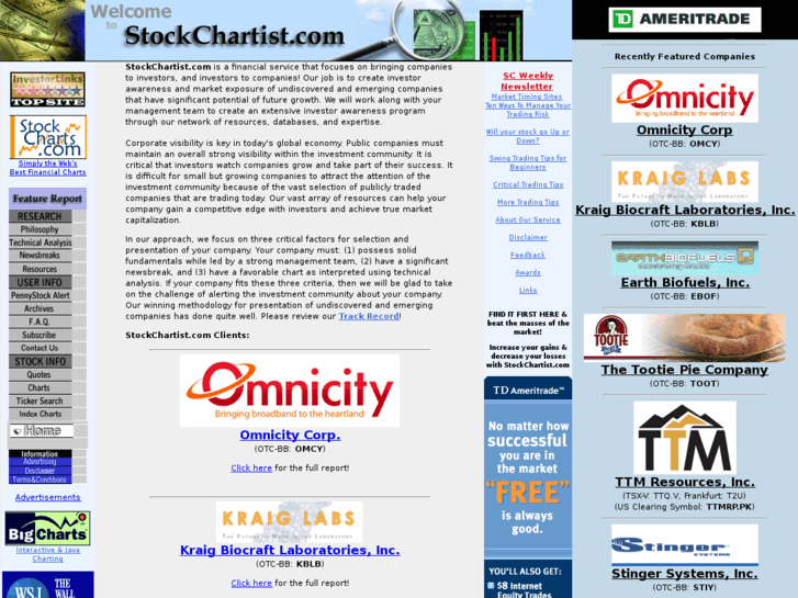 www.stockchartist.com