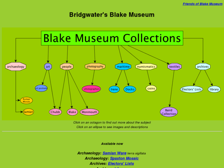 www.blakemuseum.info