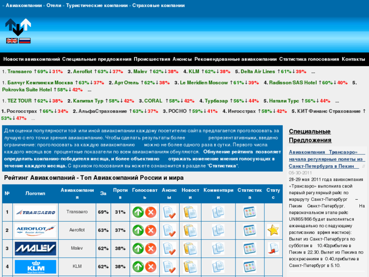 www.airlines-rating.ru