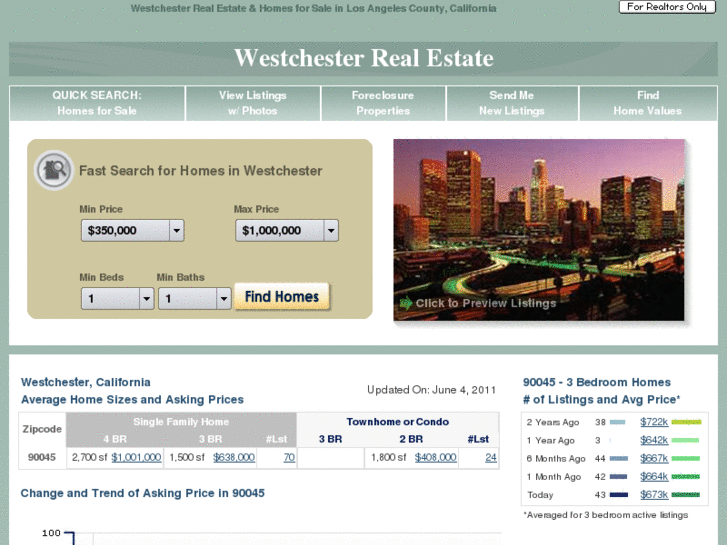 www.westchester-homesforsale.com