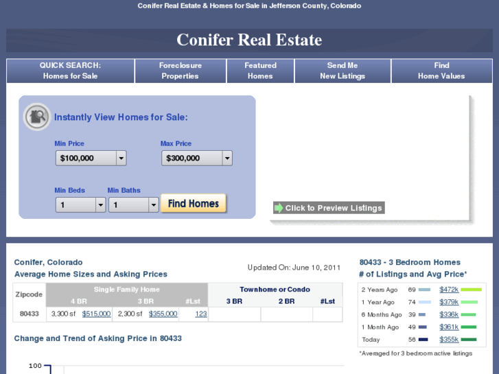 www.conifer-realestate.com