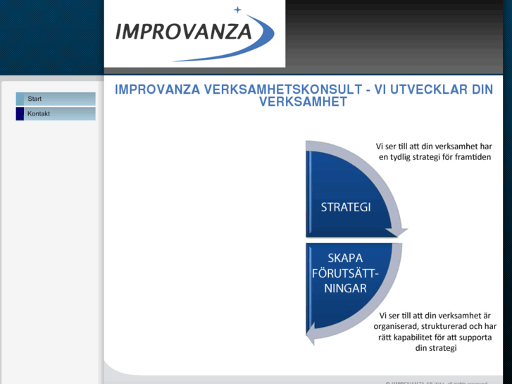 www.improvanza.se