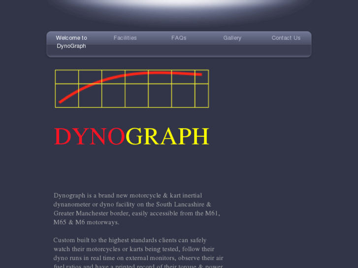 www.dynograph.com