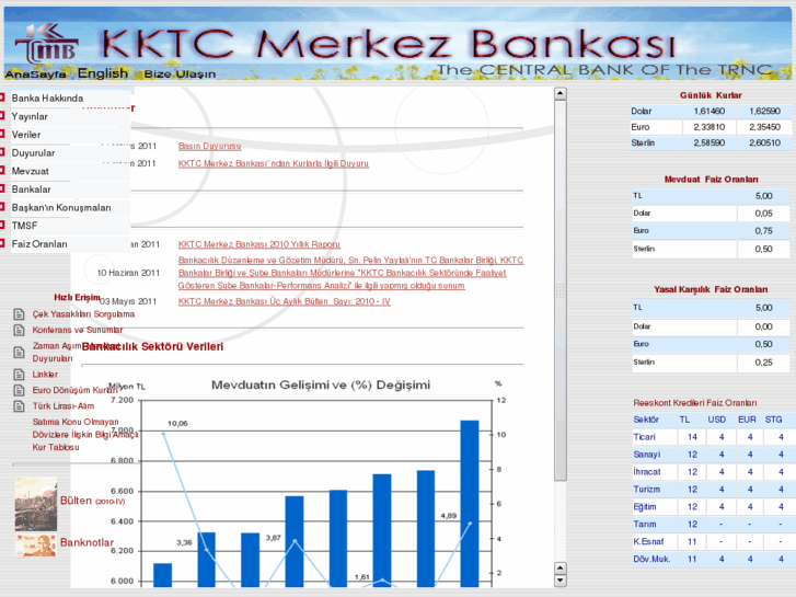 www.kktcmerkezbankasi.org