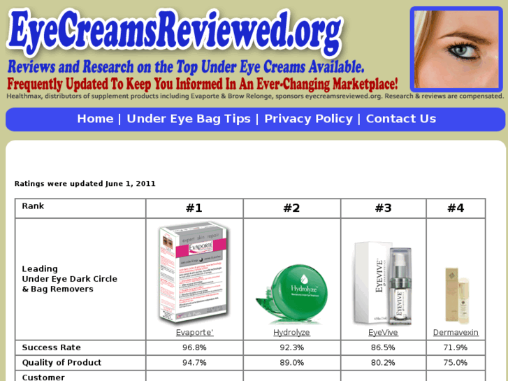 www.eyecreamsreviewed.org