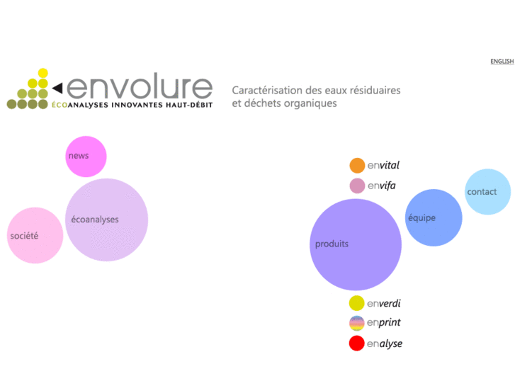 www.envolure.com