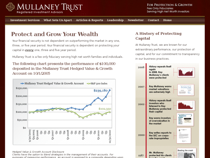 www.investingforcpas.com