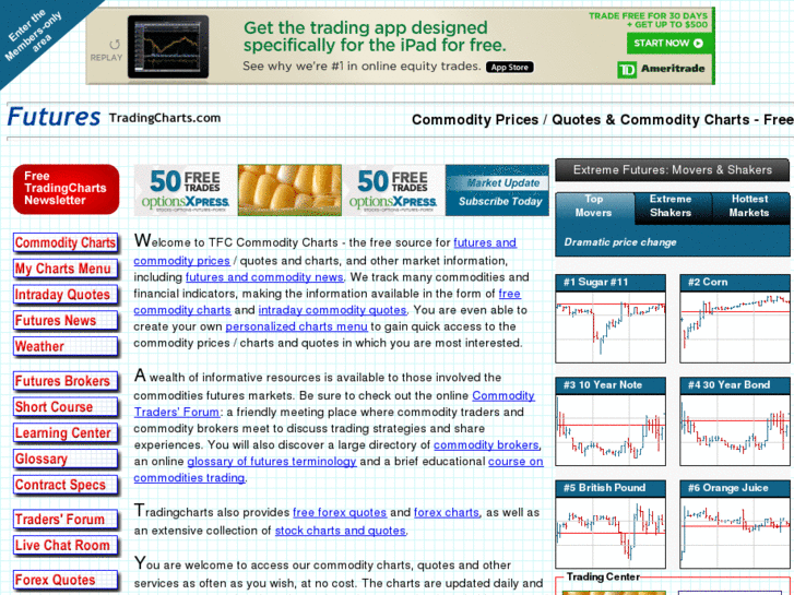 www.tfc-chart.com