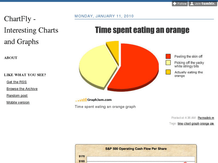 www.chartfly.com