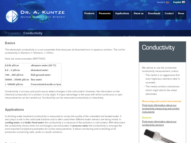 www.conductivity-measurement.com