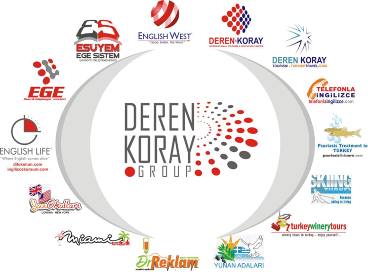 www.derenkoray.com