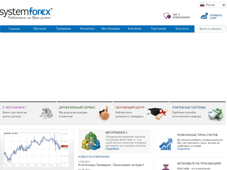 www.systemforex.org