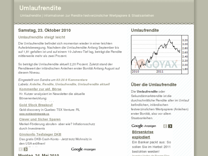 www.umlaufrendite.biz