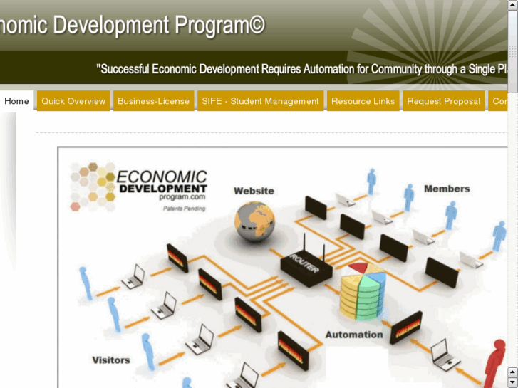 www.economicdevelopmentsoftware.com