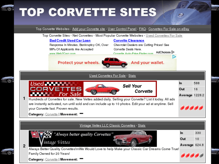 www.netcorvettes.net