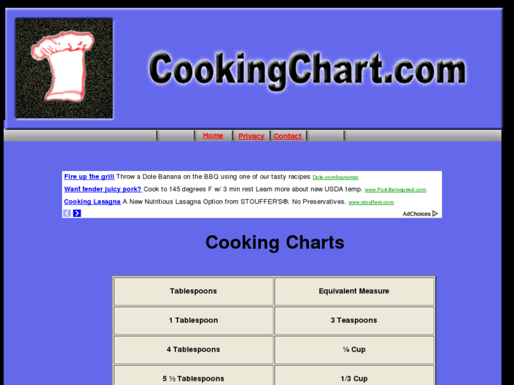 www.cookingchart.com