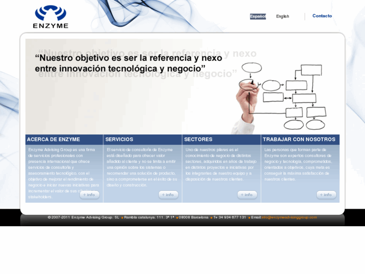 www.enzyme.es