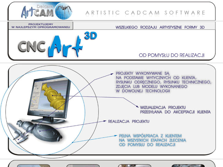 www.cncart3d.pl