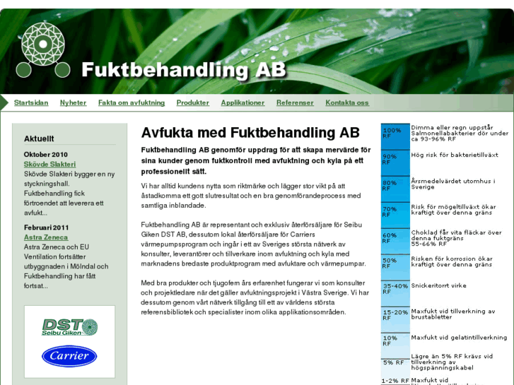 www.fuktbehandling.se