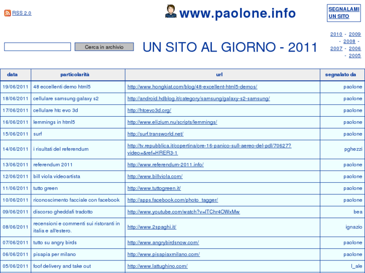 www.paolone.info