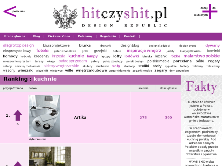 www.hitczyshit.pl