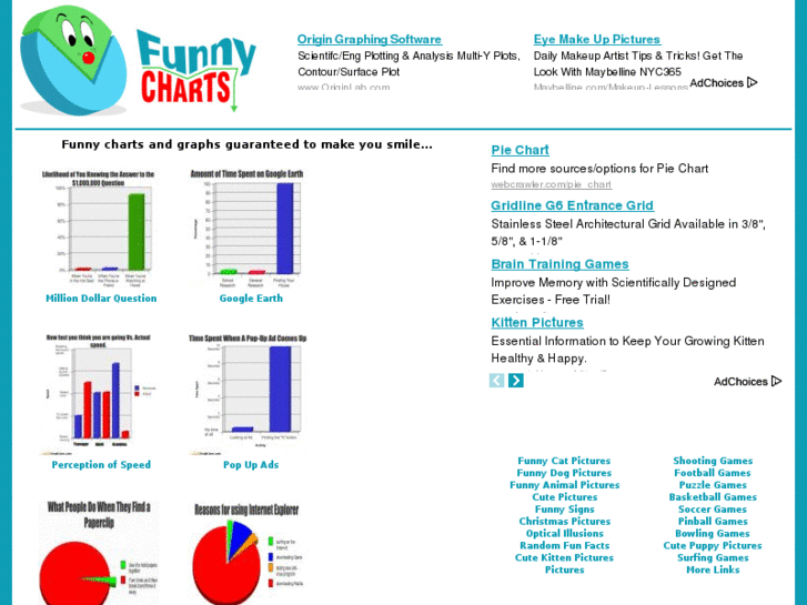 www.funnycharts.com