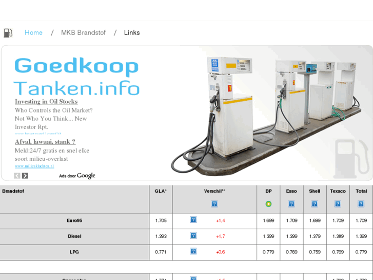 www.goedkooptanken.info