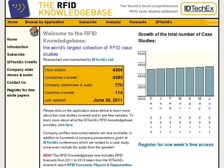 www.rfidknowledgebase.com