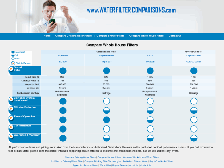 www.wholehousewaterfiltercomparison.com