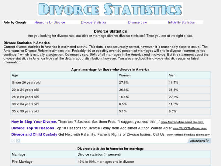 www.divorcestatistics.org