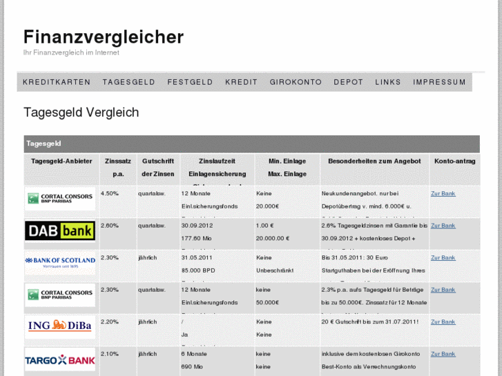 www.finanzvergleicher.net