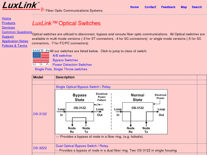 www.fiberopticswitch.com