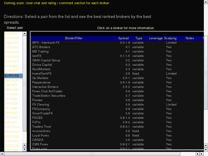 www.fx-spreads.com