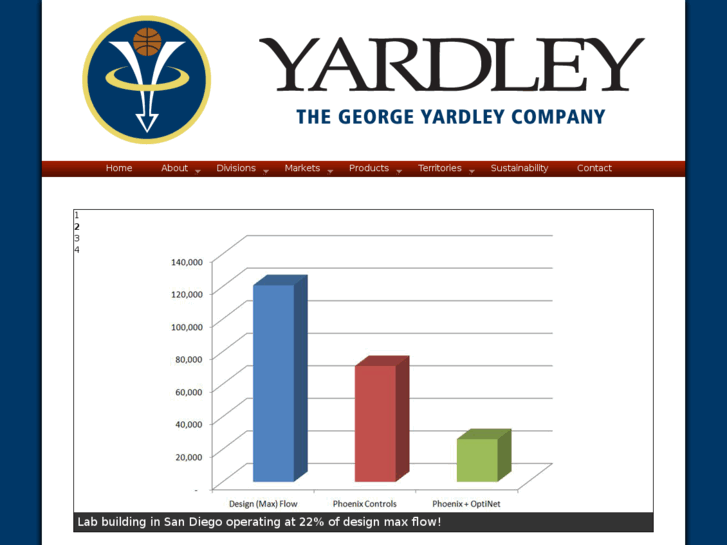 www.georgeyardley.com