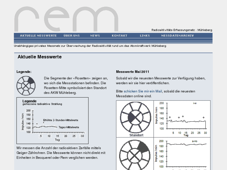 www.radioaktivitaet.net