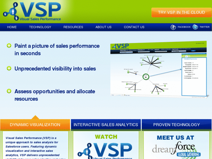 www.visualsalesperformance.com