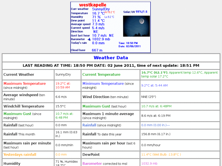 www.weerstation-westkapelle.com