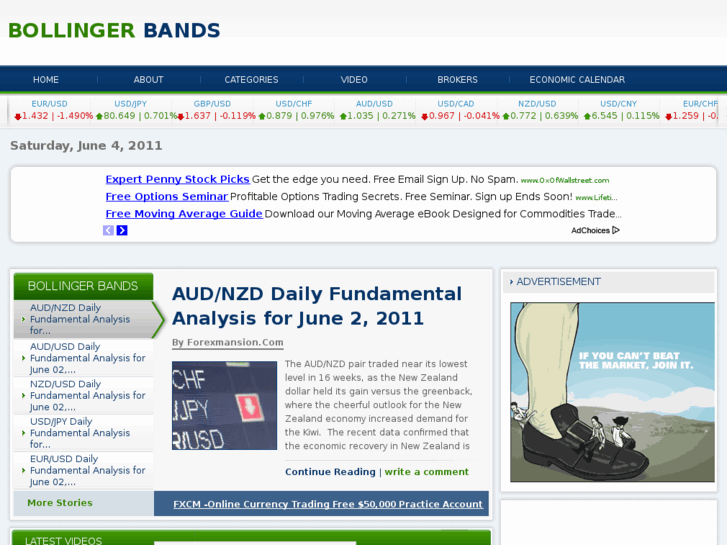 www.bollinger-bands.com