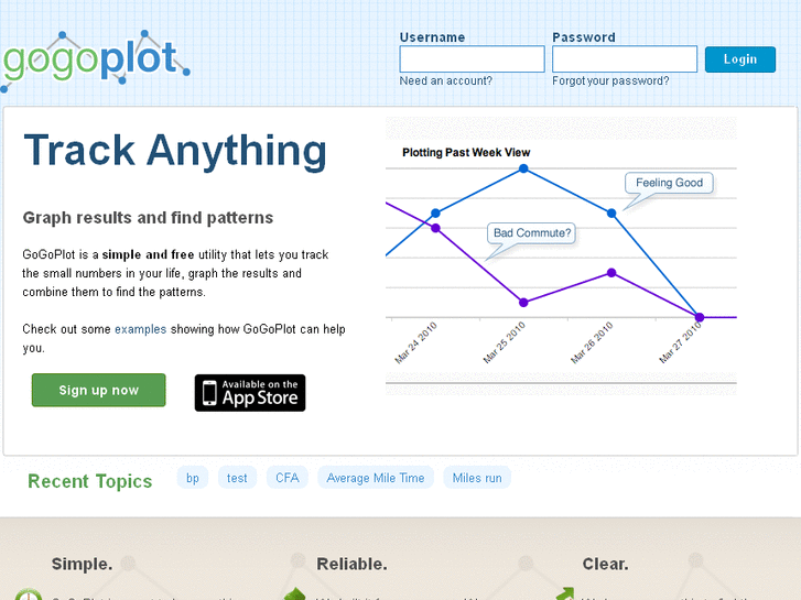 www.gogoplot.com