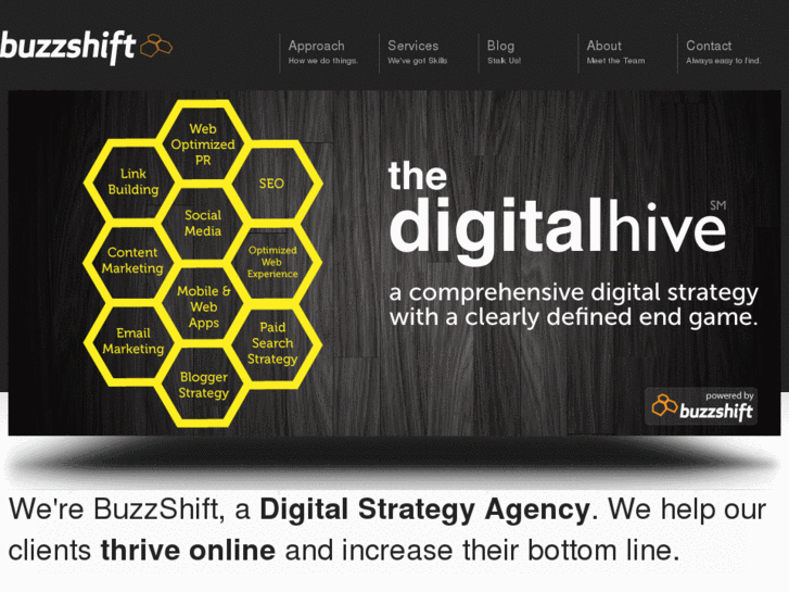 www.buzzshift.net