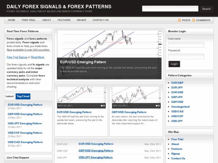 www.forexpatterns.com